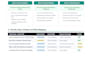 build a topical map keyword research strategy for SEO authority